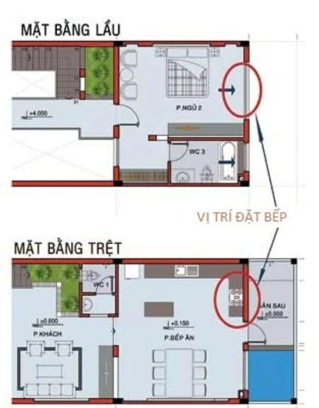 Phong thủy phòng ngủ trên bếp