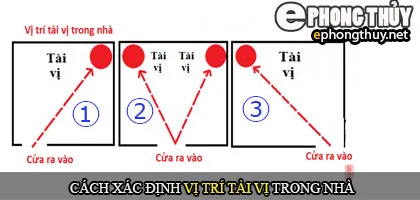 Cách xác định tài vị trong nhà