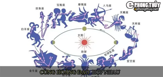 Cung hoàng đạo hợp nhau