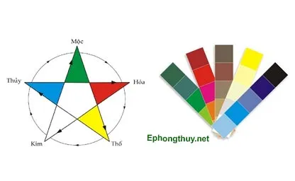 Phong thủy với mầu sắc