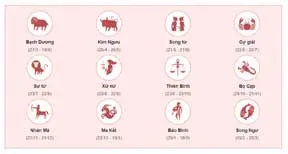 12 cung hoàng đạo