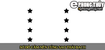 sao Thái Bạch