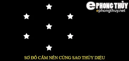 sao Thủy diệu